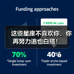 这些星座不喜欢你,你再努力追也白搭!(图3) 这些星座不喜欢你,你再努力追也白搭!(图3)