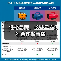性格急躁,这些星座很难合作做事情(图3) 性格急躁,这些星座很难合作做事情(图3)