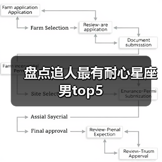 盘点追人最有耐心星座男top5（图2）