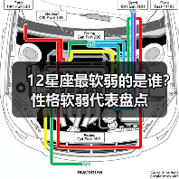 12星座最软弱的是谁？性格软弱代表盘点