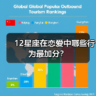 12星座在恋爱中哪些行为最加分？（图2）