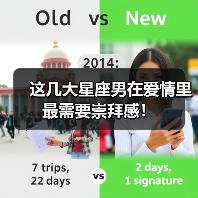 这几大星座男在爱情里最需要崇拜感！（图1）