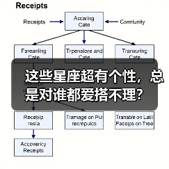 这些星座超有个性，总是对谁都爱搭不理？