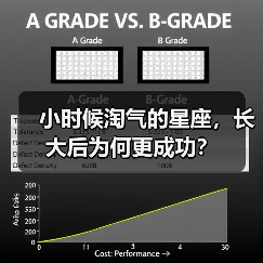 小时候淘气的星座,长大后为何更成功?(图3) 小时候淘气的星座,长大后为何更成功?(图3)