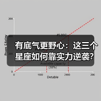 有底气更野心:这三个星座如何靠实力逆袭?(图3) 有底气更野心:这三个星座如何靠实力逆袭?(图3)