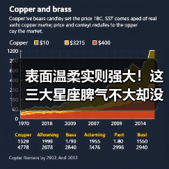 表面温柔实则强大！这三大星座脾气不大却没人敢欺负？（图2）