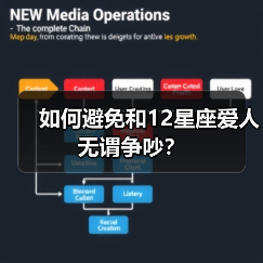 如何避免和12星座爱人无谓争吵？（图1）