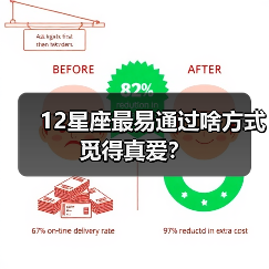 12星座最易通过啥方式觅得真爱？（图4）
