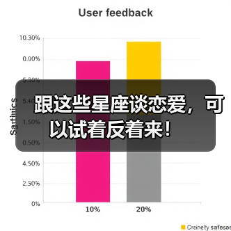 跟这些星座谈恋爱,可以试着反着来!(图1) 跟这些星座谈恋爱,可以试着反着来!(图1)