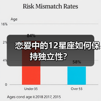 恋爱中的12星座如何保持独立性？（图3）