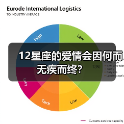 12星座的爱情会因何而无疾而终？（图1）
