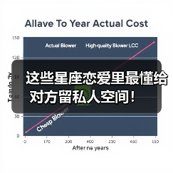 这些星座恋爱里最懂给对方留私人空间！