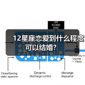 12星座恋爱到什么程度可以结婚？（图1）