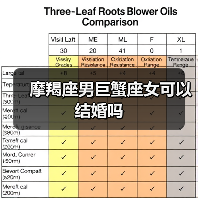 摩羯座男巨蟹座女可以结婚吗（图2）