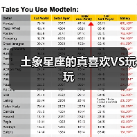 土象星座的真喜欢VS玩玩（图1）