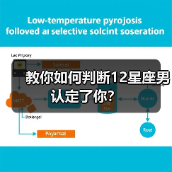 教你如何判断12星座男认定了你？（图4）