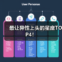 最让异性上头的星座TOP4！（图4）