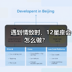 遇到情敌时，12星座会怎么做？（图4）