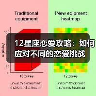 12星座恋爱攻略:如何应对不同的恋爱挑战(图2) 12星座恋爱攻略:如何应对不同的恋爱挑战(图2)