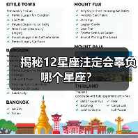 揭秘12星座注定会辜负哪个星座？（图4）