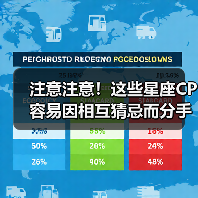 注意注意!这些星座CP容易因相互猜忌而分手(图4) 注意注意!这些星座CP容易因相互猜忌而分手(图4)