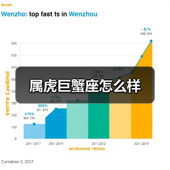 属虎巨蟹座怎么样(图3) 属虎巨蟹座怎么样(图3)