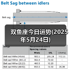 双鱼座今日运势(2025年5月24日)(图2) 双鱼座今日运势(2025年5月24日)(图2)