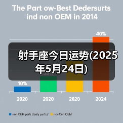 射手座今日运势(2025年5月24日)(图3) 射手座今日运势(2025年5月24日)(图3)