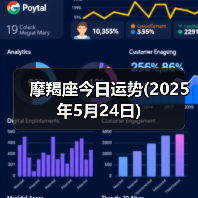 摩羯座今日运势(2025年5月24日)(图2) 摩羯座今日运势(2025年5月24日)(图2)