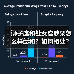 狮子座和处女座吵架怎么样缓和?如何相处?(图1) 狮子座和处女座吵架怎么样缓和?如何相处?(图1)
