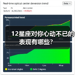 12星座对你心动不已的表现有哪些？（图1）