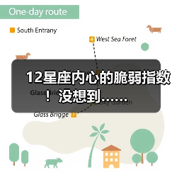 12星座内心的脆弱指数！没想到……（图2）