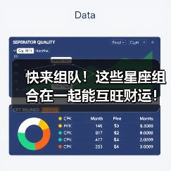 快来组队!这些星座组合在一起能互旺财运!(图3) 快来组队!这些星座组合在一起能互旺财运!(图3)