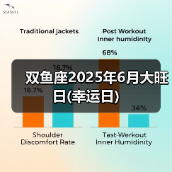 双鱼座2025年6月大旺日(幸运日)