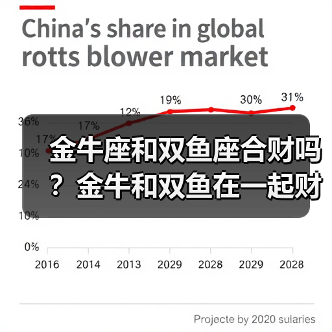 金牛座和双鱼座合财吗？金牛和双鱼在一起财运如何？