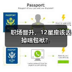 职场晋升，12星座该丢掉啥包袱？（图1）