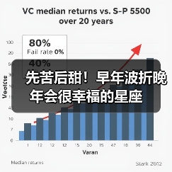 先苦后甜!早年波折晚年会很幸福的星座(图1) 先苦后甜!早年波折晚年会很幸福的星座(图1)