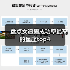 盘点女追男成功率最高的星座top4（图1）