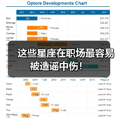 这些星座在职场最容易被造谣中伤!(图1) 这些星座在职场最容易被造谣中伤!(图1)