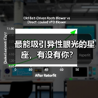 最能吸引异性眼光的星座,有没有你?(图4) 最能吸引异性眼光的星座,有没有你?(图4)