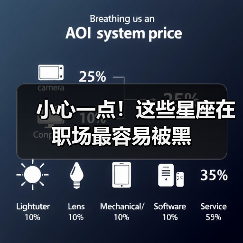小心一点!这些星座在职场最容易被黑(图4) 小心一点!这些星座在职场最容易被黑(图4)