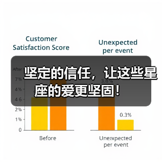 坚定的信任,让这些星座的爱更坚固!(图4) 坚定的信任,让这些星座的爱更坚固!(图4)