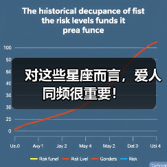 对这些星座而言,爱人同频很重要!(图2) 对这些星座而言,爱人同频很重要!(图2)